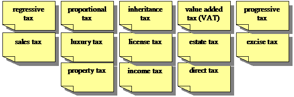 VII. Match these prepositions, conjunctions, adverbs and adverbial phrases with their Russian equivalents. - student2.ru