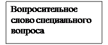 Вопросительно-отрицательные конструкции - student2.ru