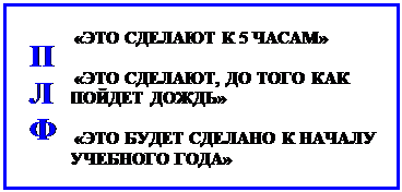 You will be called on in 2 weeks. - student2.ru