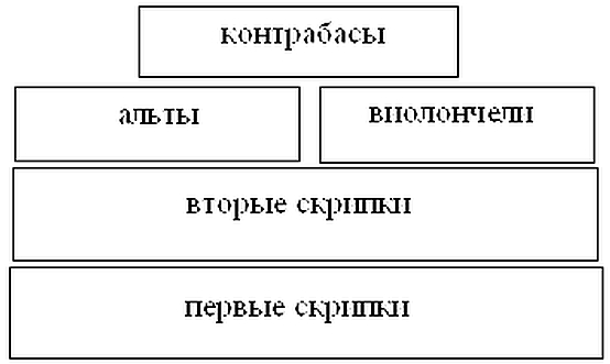 Акустическая классификация - student2.ru