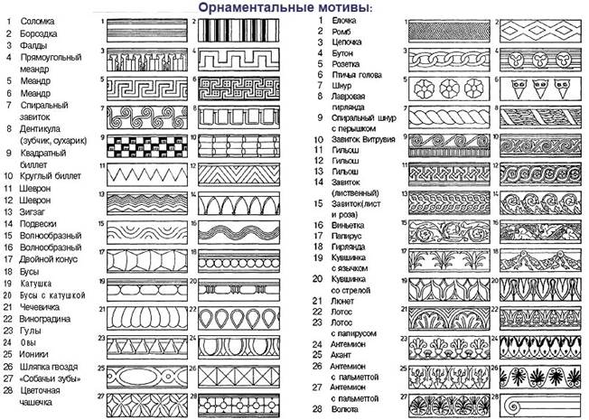 Ассиро-Вавилонский орнамент - student2.ru