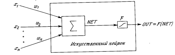 биологический прототип - student2.ru