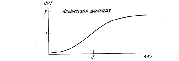 биологический прототип - student2.ru