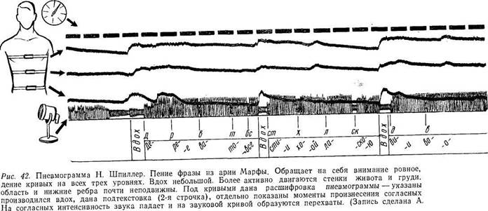 Бретенное им гортанное зеркале8 г Р регистре, когда - student2.ru