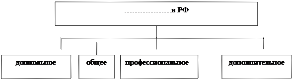 часть 2. задания уровня в - student2.ru