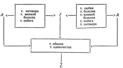 Частичный лингво-смысловой анализ текста - student2.ru