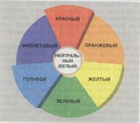 Что такое первичные цвета, вторичные цвета, третичные цвета? - student2.ru