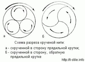 Декоративно-прикладные ленты - student2.ru