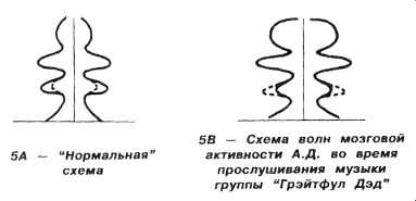 Детское использование медитации - student2.ru