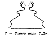 Детское использование медитации - student2.ru