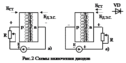 ДИОД (полупроводниковый вентиль) - - student2.ru