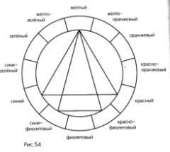 Двенадцатичастный цветовой круг - student2.ru