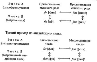 Естественный язык как объект филологии - student2.ru