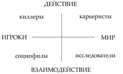Фигура референции геймера - student2.ru