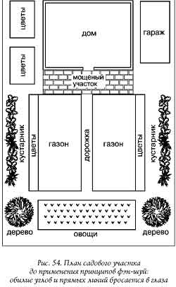 фэн-шуй для садового участка - student2.ru