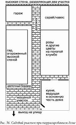 фэн-шуй для садового участка - student2.ru