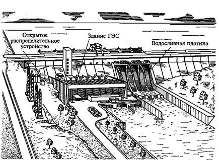 гидроэлектрические станции - student2.ru