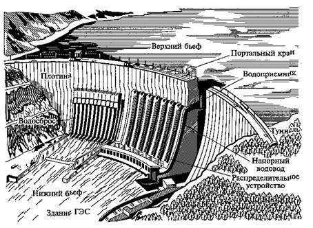 гидроэлектрические станции - student2.ru