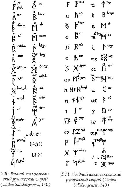 глава 5. искусство одина: магия рун - student2.ru
