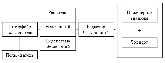 глава 6. интеллектуальные технологии и системы - student2.ru