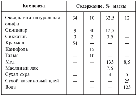 Глава 8 Первичная отделка древесины - student2.ru