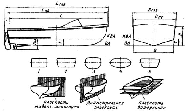 Главные размерения судна - student2.ru