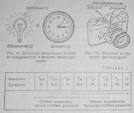 одноразовая лампа-вспышка и вспышка магния - student2.ru