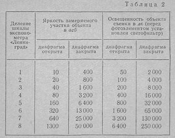 одноразовая лампа-вспышка и вспышка магния - student2.ru