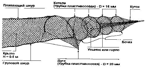 Iii. ловля рыболовными ловушками - student2.ru