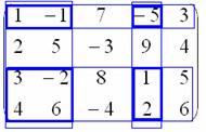 III. Понятие минора k-го порядка матрицы. Определение ранга матрицы - student2.ru