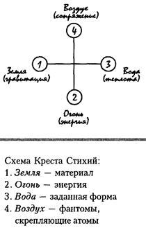 имен, терминов и названии, использованных в книге - student2.ru