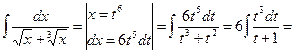 Интегрирование простейших иррациональных функций - student2.ru