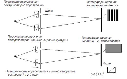 Интерференция поляризованного света - student2.ru