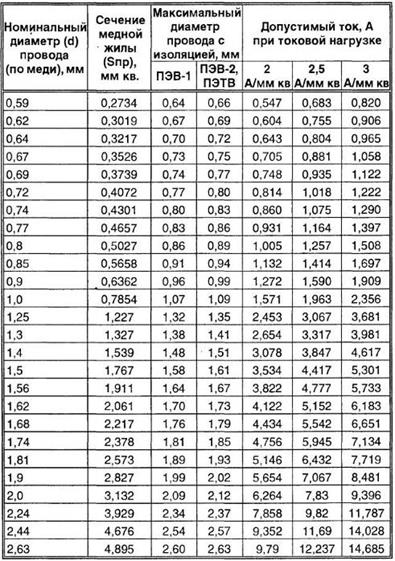 Исходные данные для расчета - student2.ru