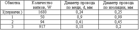 Исходные данные для расчета - student2.ru