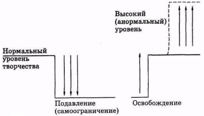 искусство, художники и творчество - student2.ru