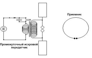 Использование радиочастотного диапазона в современном мире - student2.ru