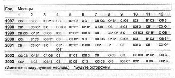 Использование символов и чисел - student2.ru