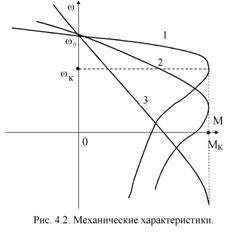 Снятие механических характеристик. - student2.ru