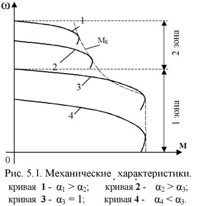 Снятие механических характеристик - student2.ru