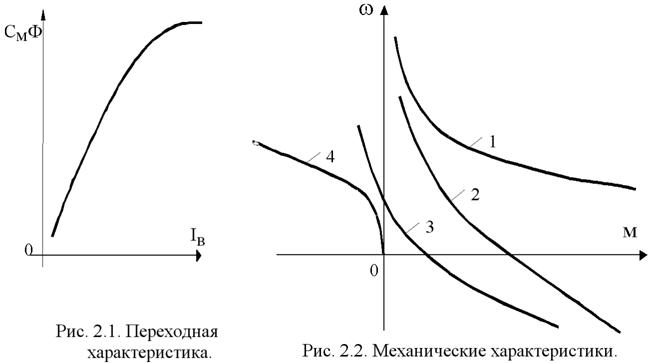 Исследование механических характеристик двигателя постоянного тока независимого возбуждения при питании от сети. - student2.ru