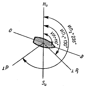 Истинные курс и пеленг, курсовой угол - student2.ru