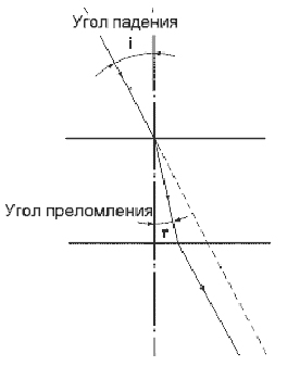 Источники монохромного излучения - student2.ru