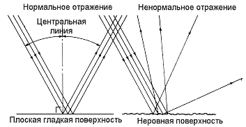 Источники монохромного излучения - student2.ru