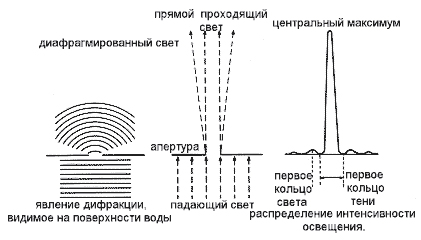 Источники монохромного излучения - student2.ru