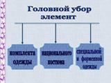 Итог урока. Заключительное слово учителя. - student2.ru