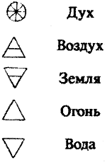 Каббалистические соответствия - student2.ru