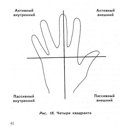 как человек протягивает руку при рукопожатии - student2.ru