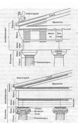 Храм Аполлона в Коринфе. VI в. до н. э - student2.ru