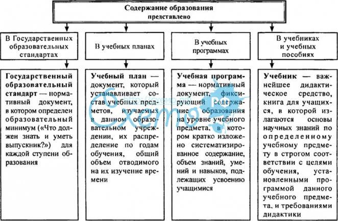 Класс «Ты изображаешь, украшаешь, строишь» - student2.ru